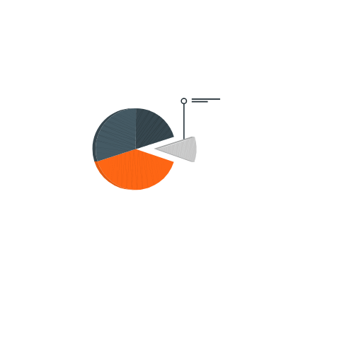 Analyse des besoins et conseil