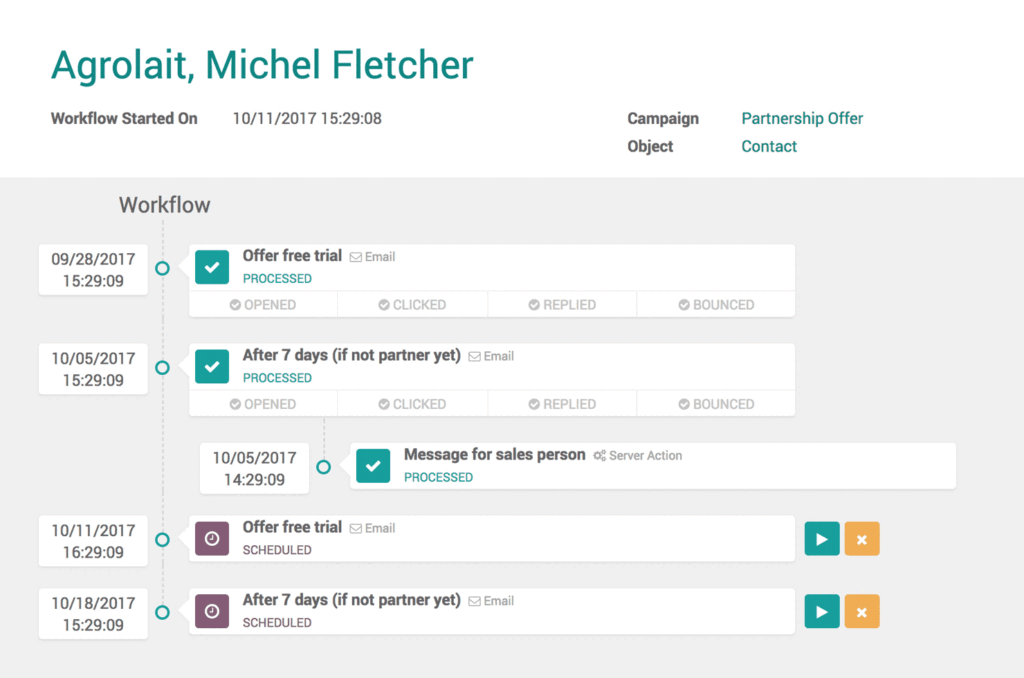 Fiche de suivi d'un contact dans un workflow Odoo Marketing Automation avec historique des actions et étapes planifiées