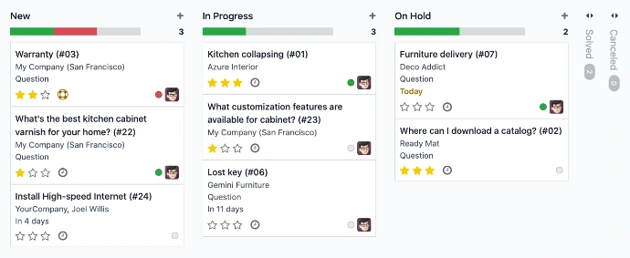 Vue Kanban du module Helpdesk Odoo avec tickets classés par statut : Nouveau, En cours, En attente et Résolu